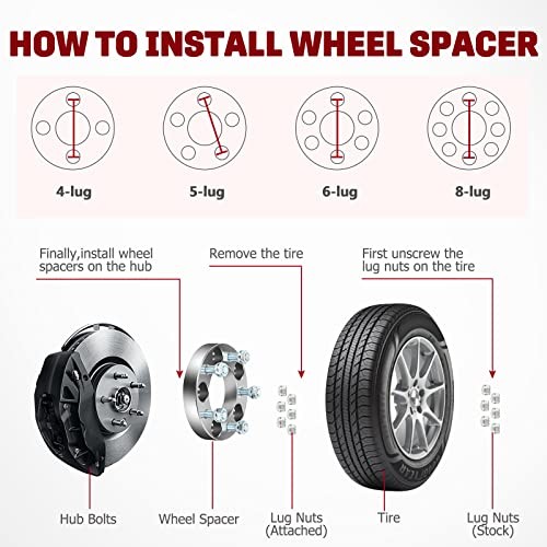 5×4.5 Wheel Spacers for Jeep Wrangler Liberty TJ XJ YJ ZJ KJ KK, 1” 5×114.3