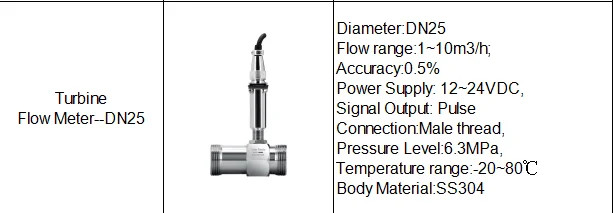 Industrial Turbine Flow Meter for Water High PrecisionPulse RS485 modbus Fuel