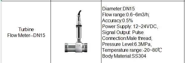 Industrial Turbine Flow Meter for Water High PrecisionPulse RS485 modbus Fuel