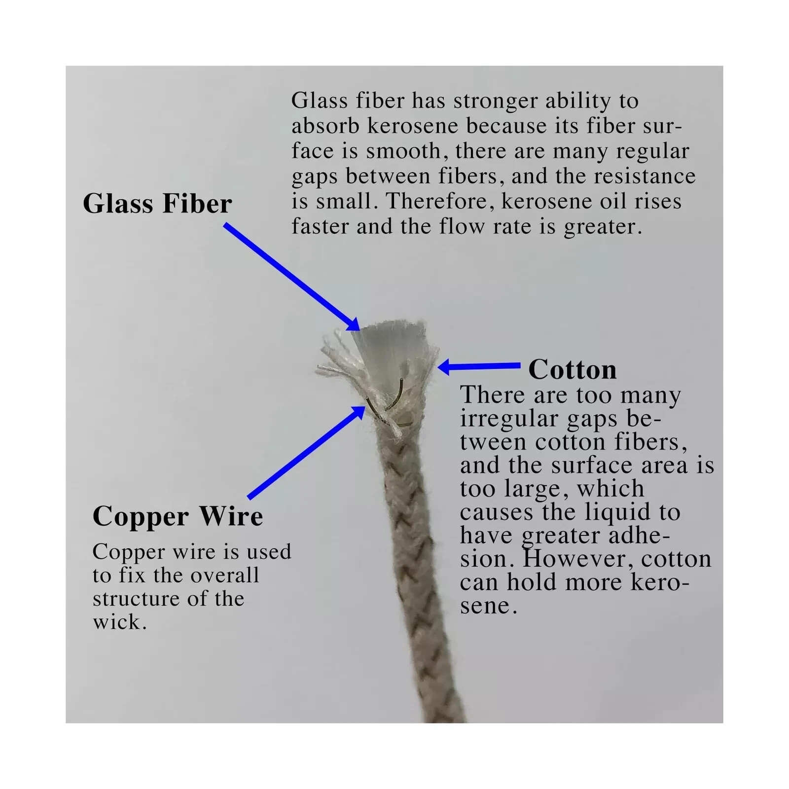 zippo Repair kit zippo Cotton. 100 Pices Flint Stone Ferrocerium Rod for Kero…