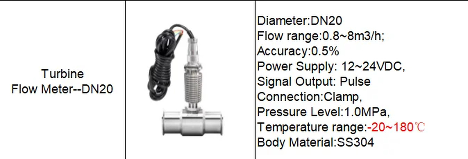 1 2 in 150℃ Turbine Flow Meter Clamp Connection Pulse Signal 24V Oil Water Diese