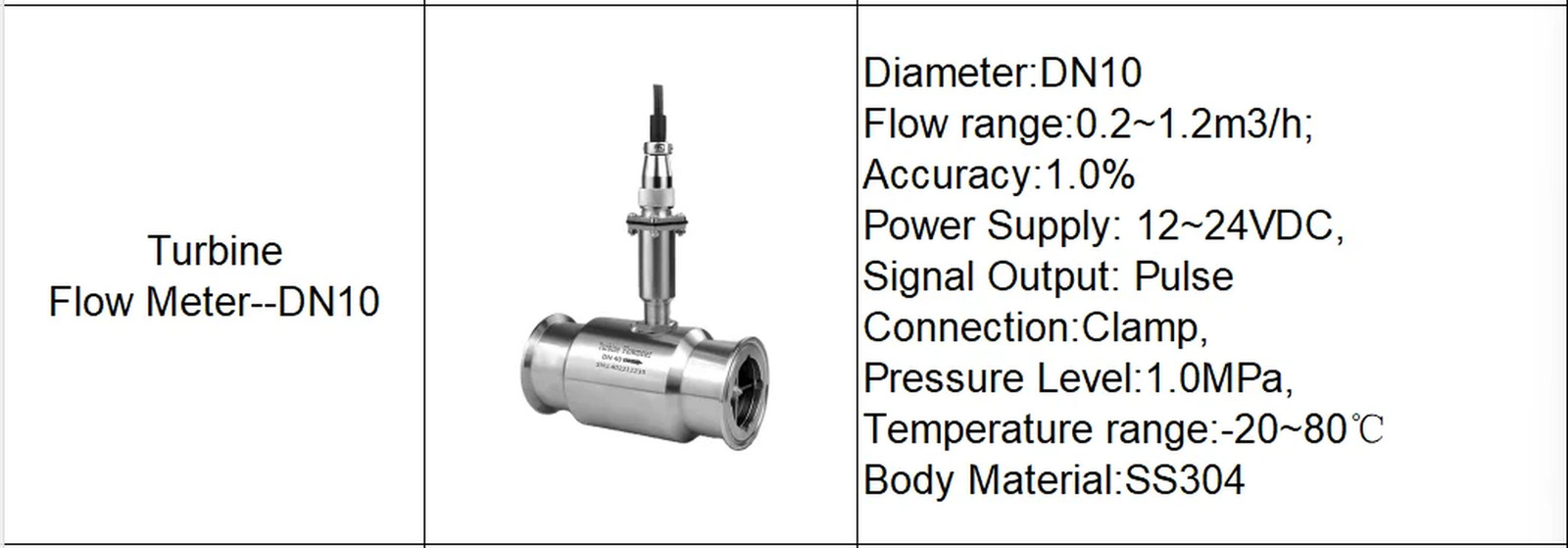 LWGY Turbine Sanitary Type Flow Meter Food Beverage Industry Liquid Alcohol Milk