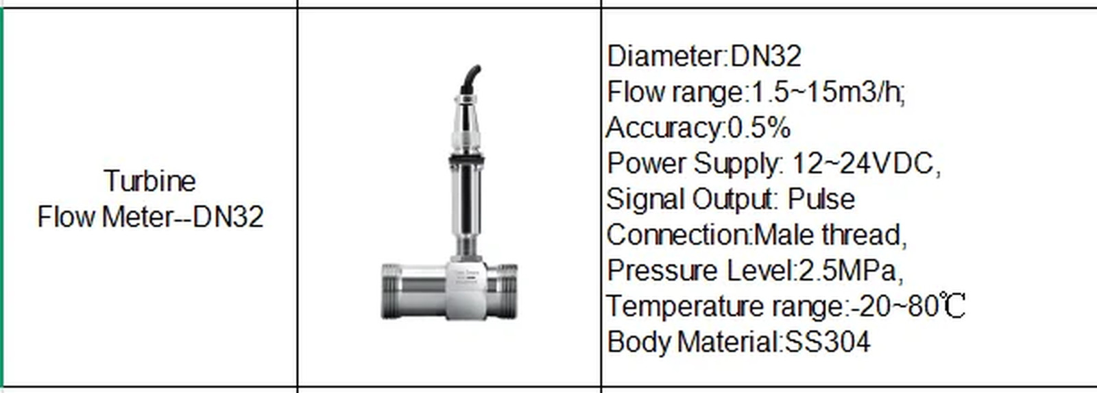 Liquid Flow Meter Turbine Flow Meter Pure Water Flowmeter Alcohol with No Displ