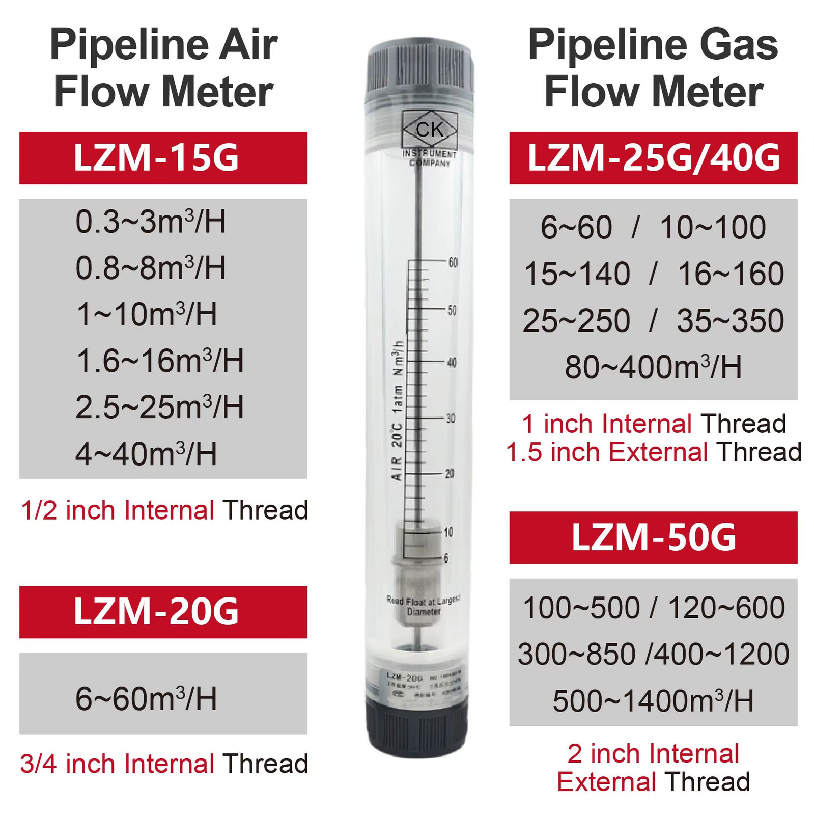 LZM-25G gas liquid flow meter G1 inline 6‑400 Nm3/h 1‑60 GPM acrylic rotameter c