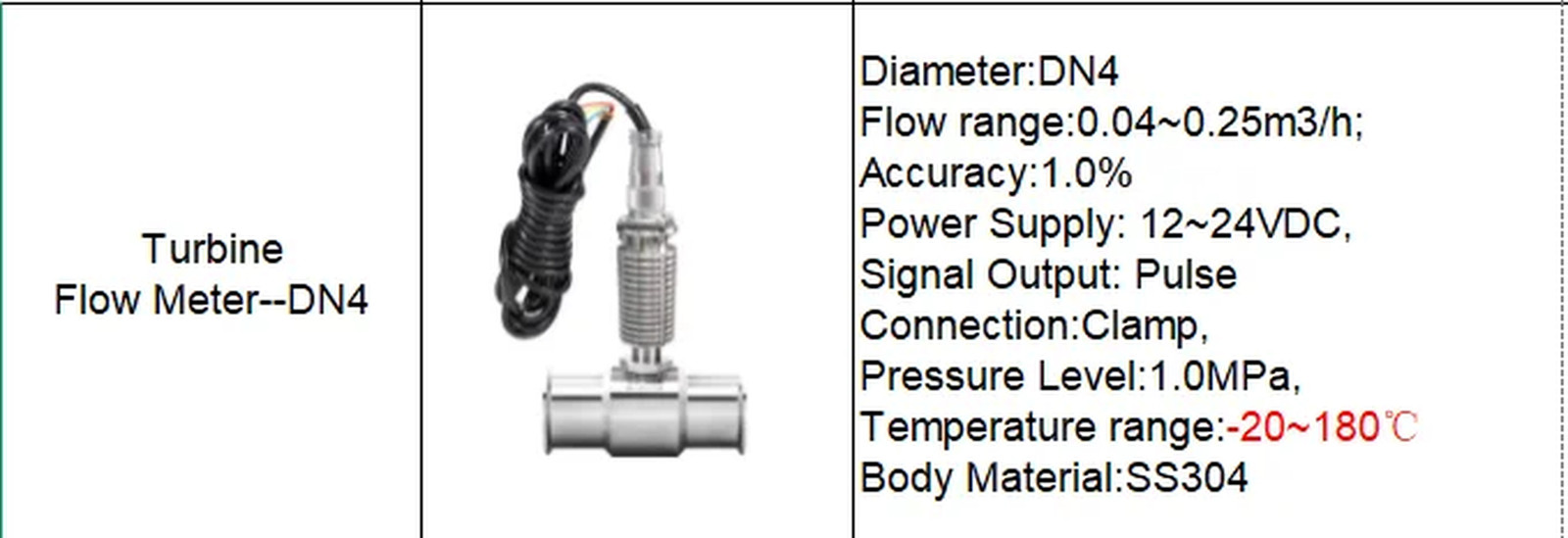 1 2 in 150℃ Turbine Flow Meter Clamp Connection Pulse Signal 24V Oil Water Diese