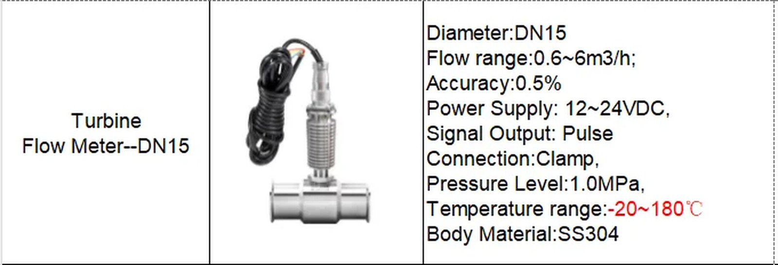 1 2 in 150℃ Turbine Flow Meter Clamp Connection Pulse Signal 24V Oil Water Diese