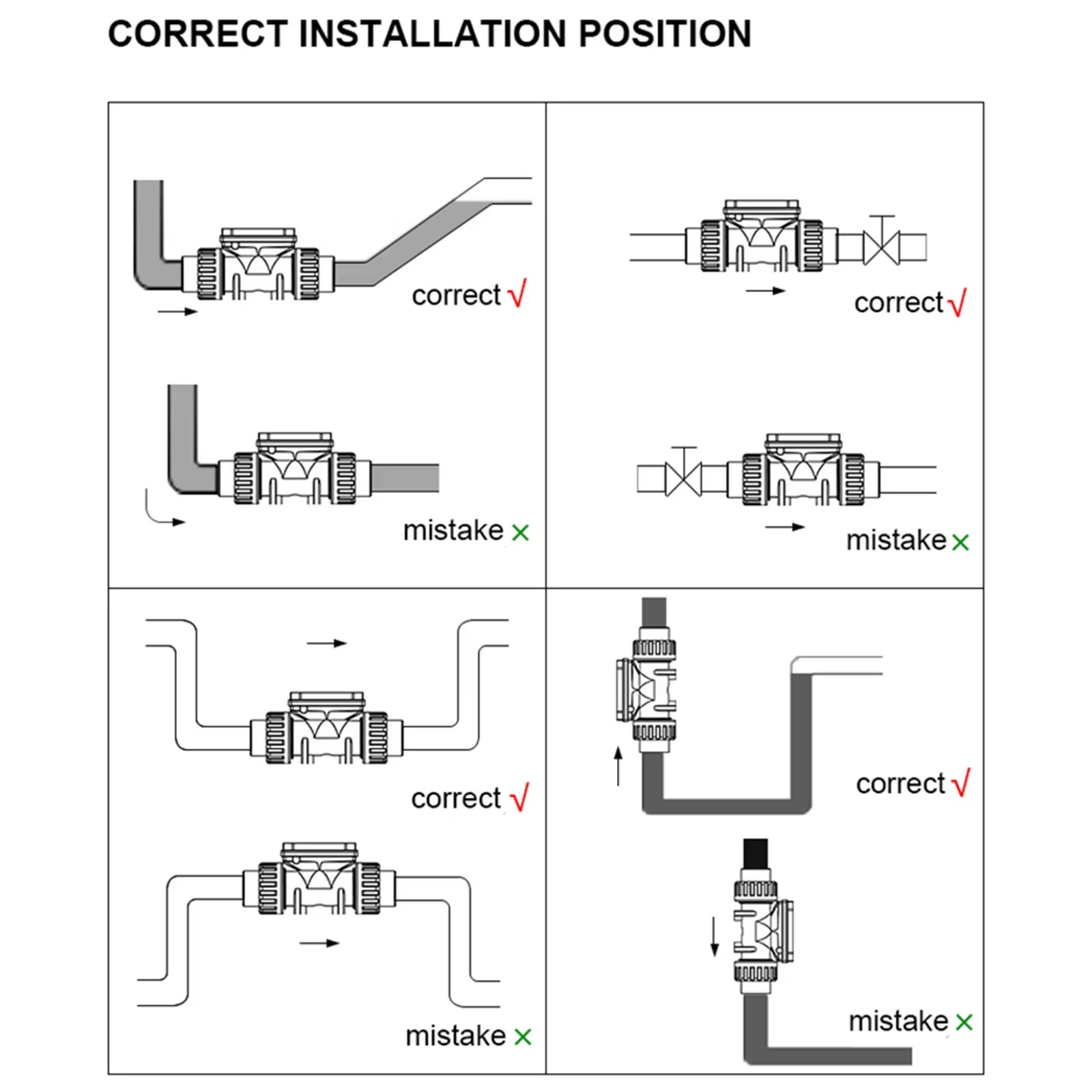 DN15-DN80 Digital Display Flow Meter Battery Powered High Precision PVC Pipeline