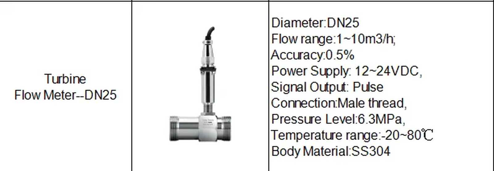 Liquid Flow Meter Turbine Flow Meter Pure Water Flowmeter Alcohol with No Displ