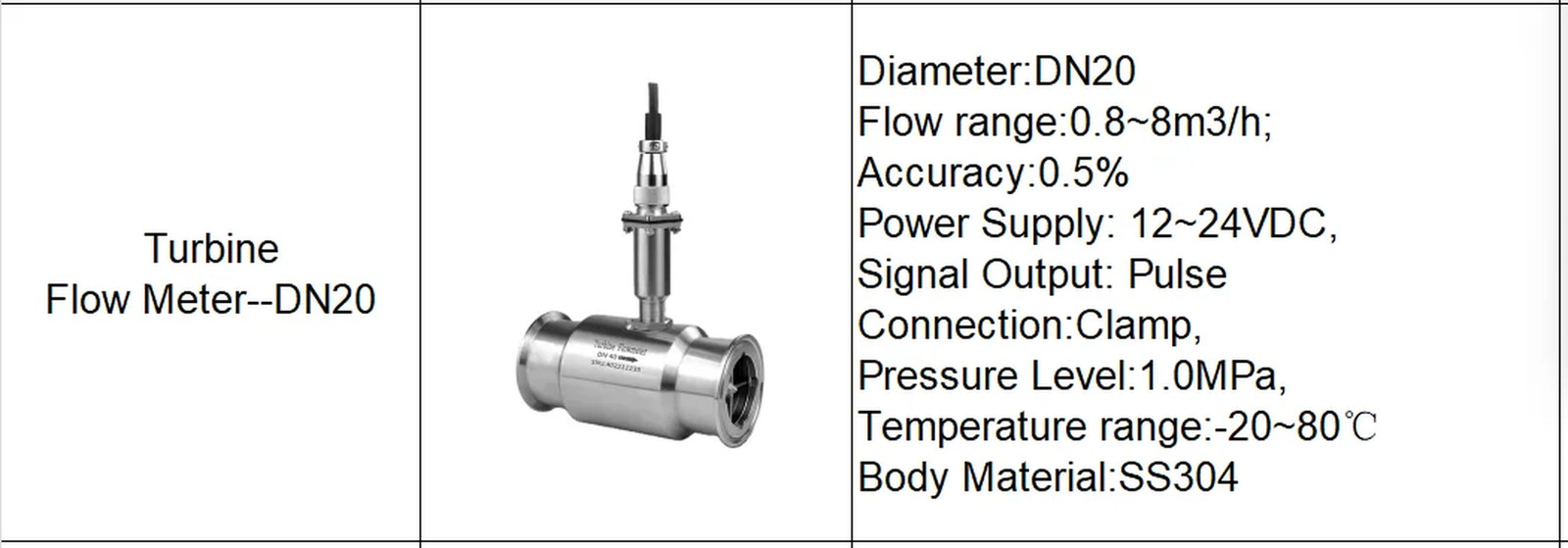 LWGY Turbine Sanitary Type Flow Meter Food Beverage Industry Liquid Alcohol Milk