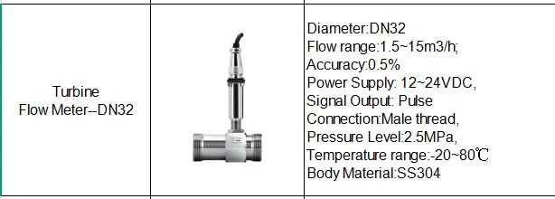 Industrial Turbine Flow Meter for Water High PrecisionPulse RS485 modbus Fuel