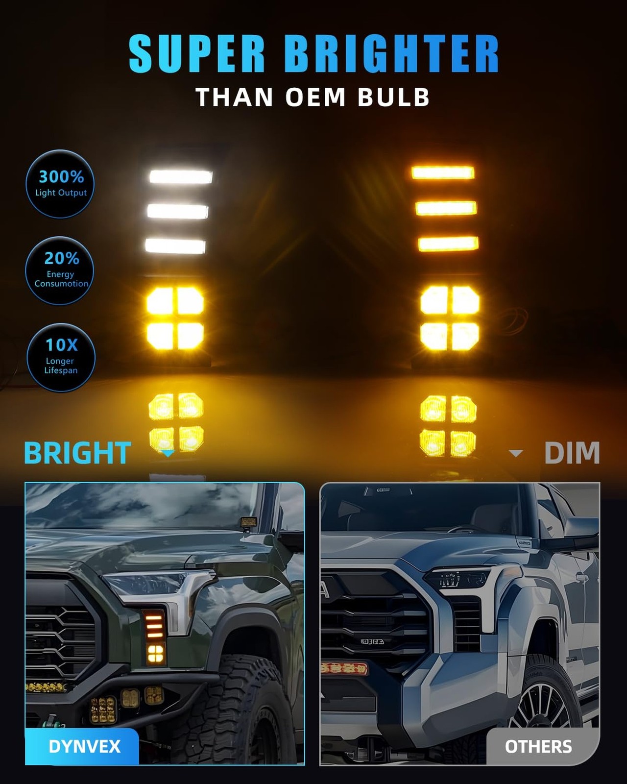 Front Sequential LED Fog Lights for 2022-2025 Toyo-ta Tundra, Clear Lens Ambe…