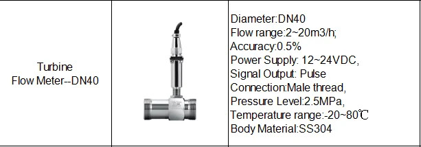 Industrial Turbine Flow Meter for Water High PrecisionPulse RS485 modbus Fuel