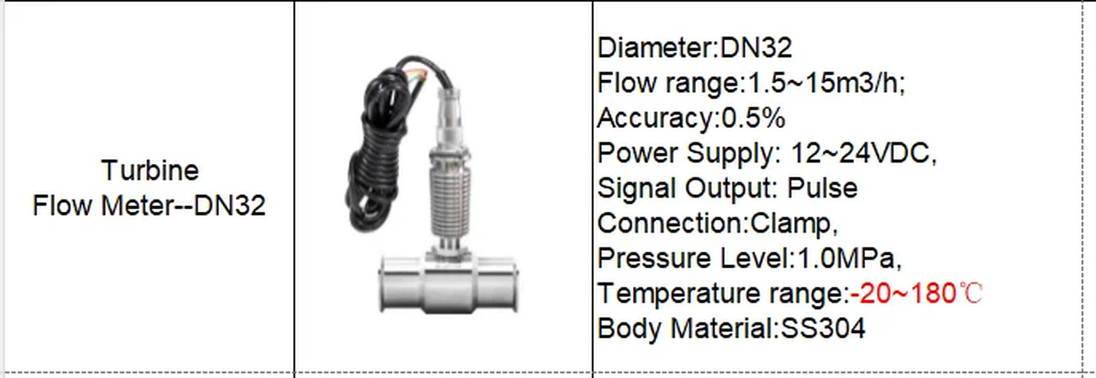 1 2 in 150℃ Turbine Flow Meter Clamp Connection Pulse Signal 24V Oil Water Diese