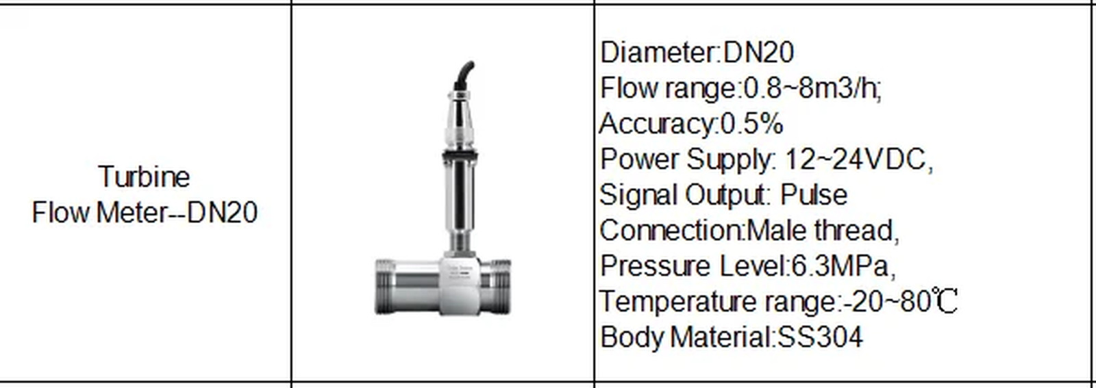 Liquid Flow Meter Turbine Flow Meter Pure Water Flowmeter Alcohol with No Displ