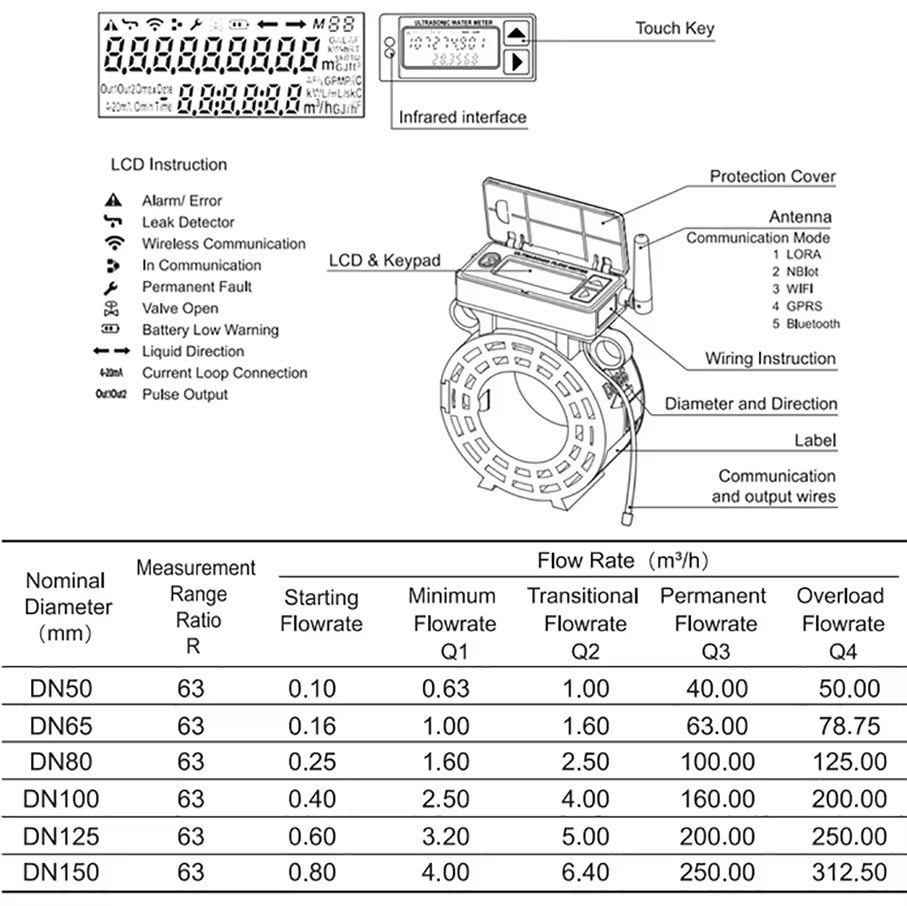 Digital Ultrasonic Water Meter RS485 Output Flowmeter Battery Powered Flange Cla