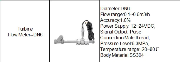Industrial Turbine Flow Meter for Water High PrecisionPulse RS485 modbus Fuel