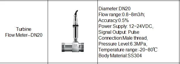 Industrial Turbine Flow Meter for Water High PrecisionPulse RS485 modbus Fuel